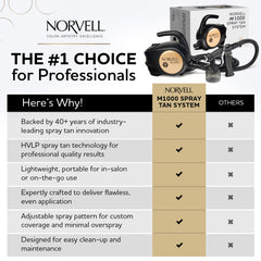Norvell Venetian 8oz solution for balanced bronze tone