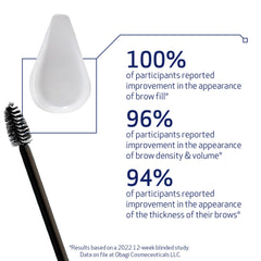 Obagi Nu-Cil brow serum label highlights Biotin and Hyaluronic Acid benefits.