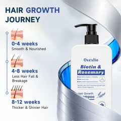 OVEXLIO biotin rosemary caffeine roots energize scalp.