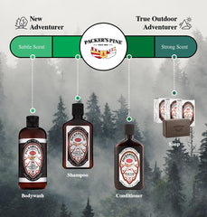 Packer's Pine Tar Body Wash: primer plano de botella para uso diario.