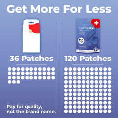 Parches PatchRx con puntos de distintos tamaños para zonas faciales.