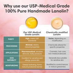 ProSeed Lanolin Balm on hands for dry skin relief.