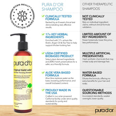 PURA D'OR red Korean seaweed ingredient highlights strengthening properties.