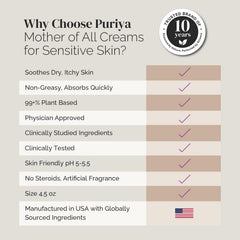 Hands and body receiving moisture from Puriya Intensive Moisturizer for daily care.