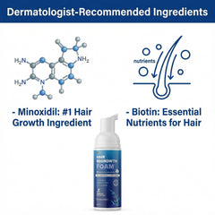Quilom 5% Minoxidil Foam supports beard growth for denser look.