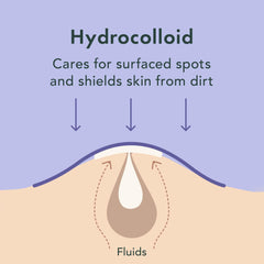 Parche hidrocoloide Rael con absorcion externa para impurezas superficiales
