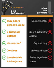 RAXMETRY detachable blades allow quick cleaning and maintenance.