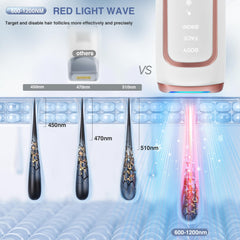 ReYang body mode targets large areas like legs and arms with adjustable intensity.