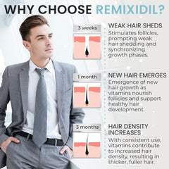 Rida Hair Growth Vitamins label view conveys trusted, science-backed scalp support