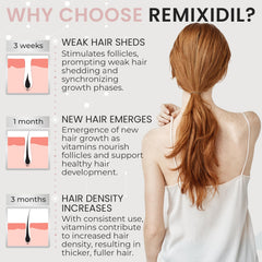 Remixidil capsules close-up showing daily nourishment that strengthens strands.