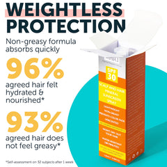 Rida Hair SPF 30 mist delivers quick-dry protection for hair