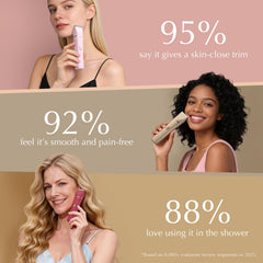 Risina razor features ceramic blades for gentle, hypoallergenic shaving