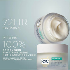 RoC Hydration+ hyaluronic acid formula bottles highlight seven HA forms for plumping hydration