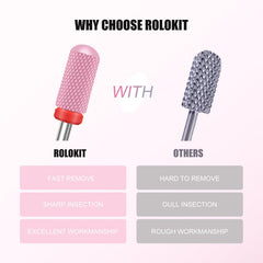 Rolokit small flame bit for precise cuticle work