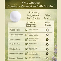 Romancy bombas de baño aceites esenciales para aromaterapia