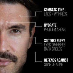 RUGGED and DAPPER eye cream bottle shows compact size for easy daily application around the eyes.