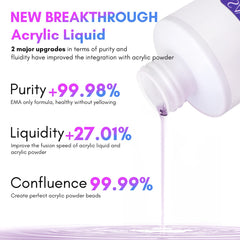 SAVILAND monomer liquid low odor formula ideal for indoor use.