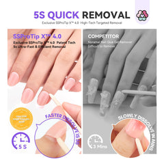 SAVILAND remover shown compatible with UV/LED gel systems.