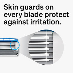 Schick Hydro Dry Skin 5-blade configuration demonstrates close shave capability for dry skin.