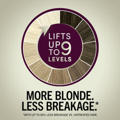 Schwarzkopf Keratin Blonde color cream tube demonstrates professional quality color