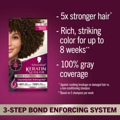Schwarzkopf Keratin Color Cream box with full at home dye kit