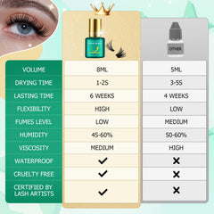 SinBron remover dispense closeup for gentle lash removal