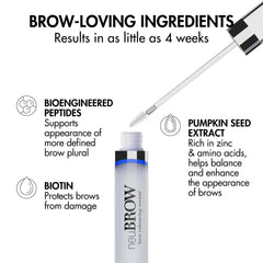 Skin Research Laboratories neuBROW peptide complex illustration emphasizes nourishing ingredients
