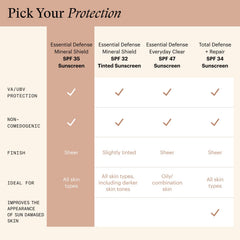 Swatch of SkinMedica Essential Defense SPF 35 for sensitive skin.