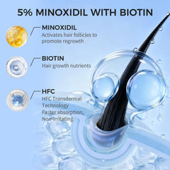 Trzsfr 5% Minoxidil foam dispense system for mess-free dosing
