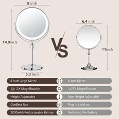 UBYMET mirror demonstrating adjustable brightness for consistent lighting.