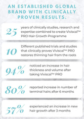 Viviscal Thin to Thick Conditioner bottle designed for smoothing and detangling.