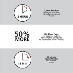 Wahl quick-charge 15-minute option powers up fast for touch-ups.