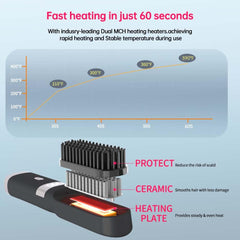 WPHIIHC fast heat-up in 30 seconds for convenient touch-ups