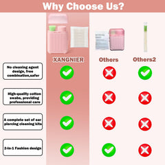 XANGNIER 15ml detergent container designed for customizable aftercare solutions