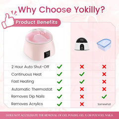 Yokilly nail bowl touch panel shows easy control for safe acetone use.