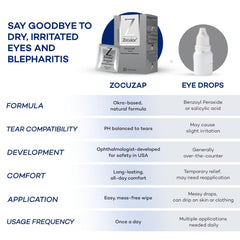 ZocuWipe demonstrating gentle cleansing action on eyelids.