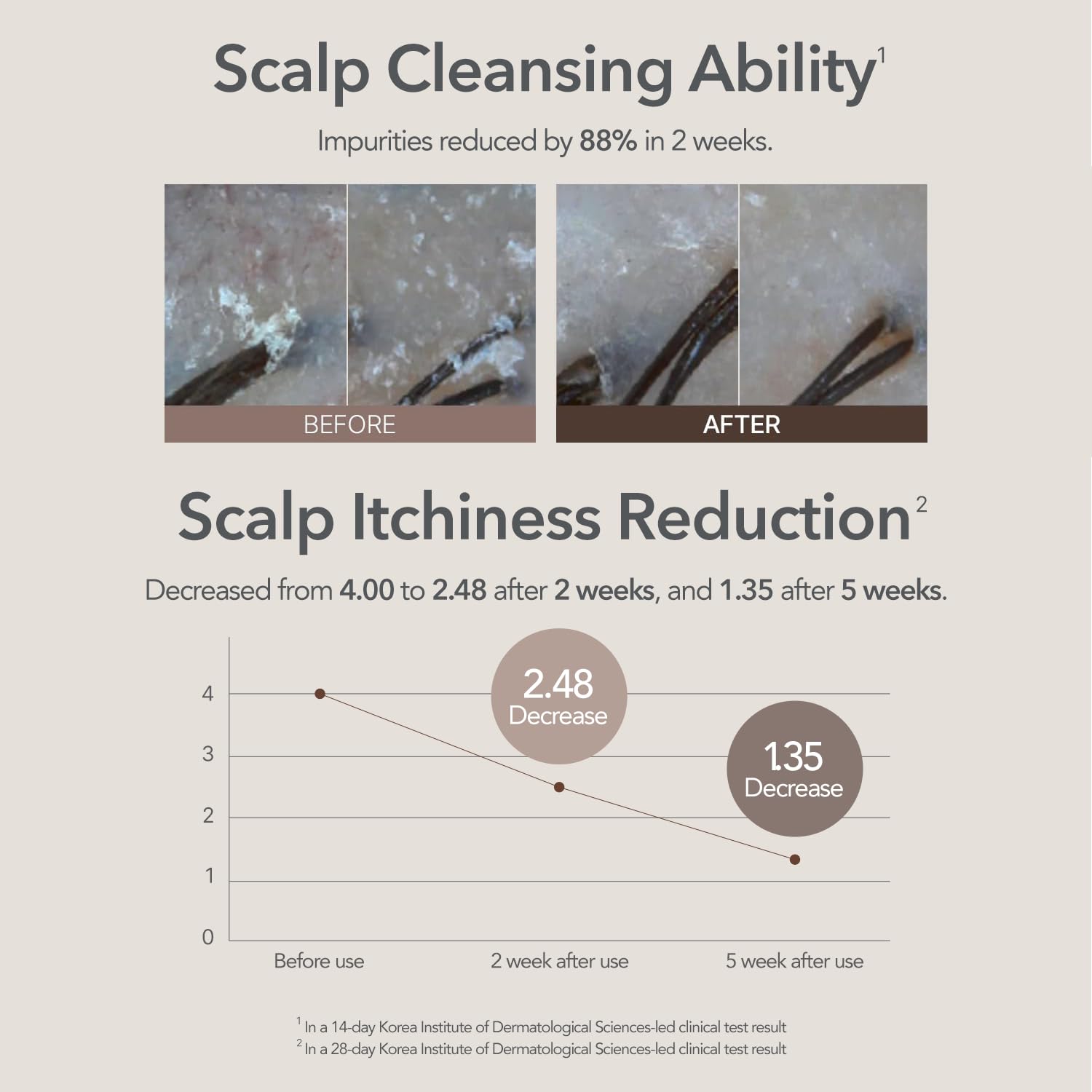 107 Clarifying Shampoo scalp refresh visual indicating calm balance