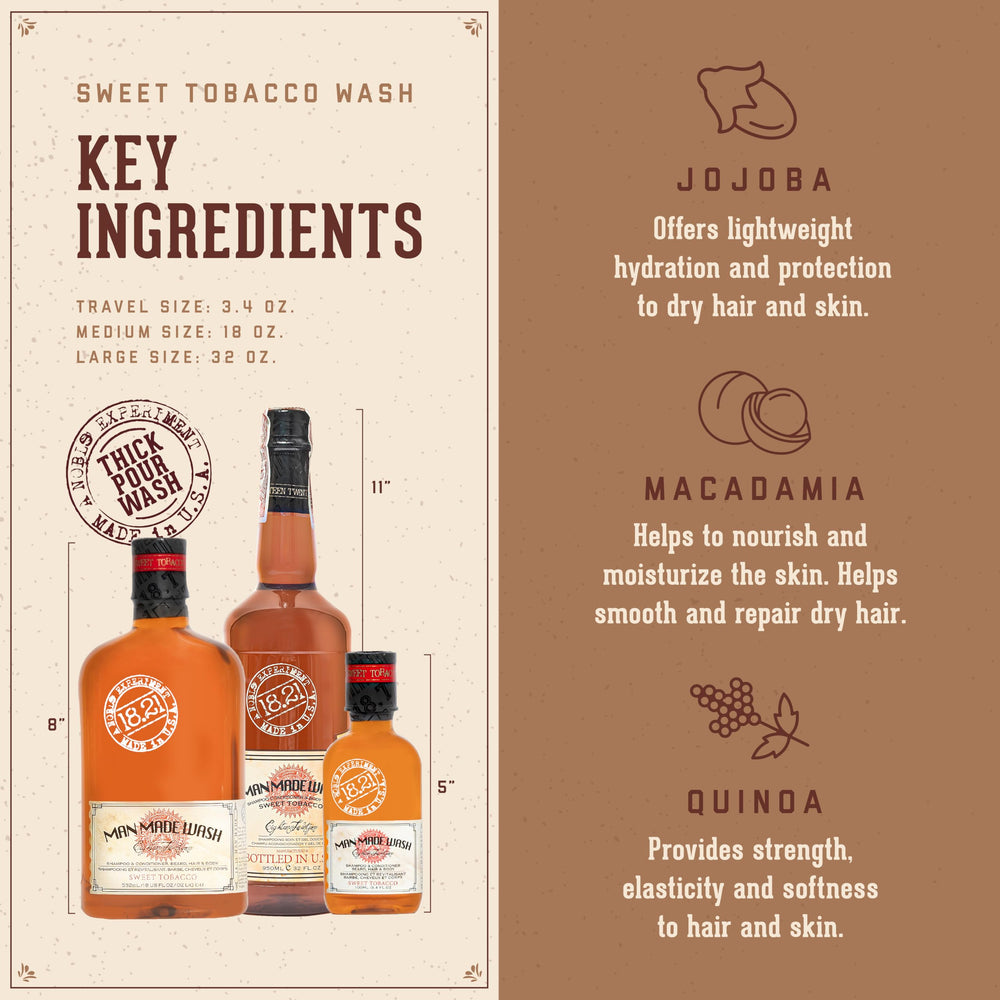 18.21 Man Made Original Sweet Tobacco aroma notes with saffron, vanilla, woods