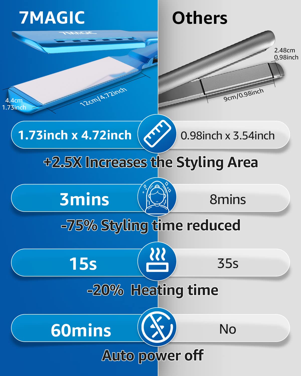 7MAGIC Nano Titanium Hair Straightener 360-degree cord for flexible styling