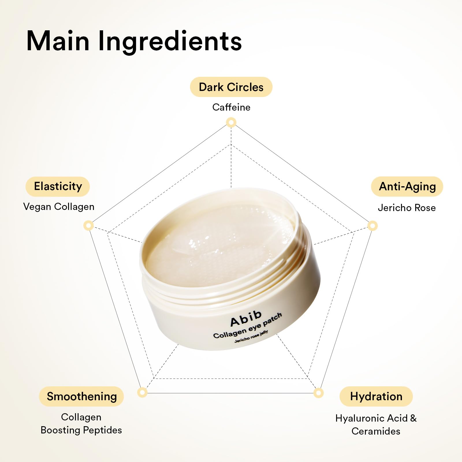 Cooling effect from patches offers instant depuffing around the eyes.