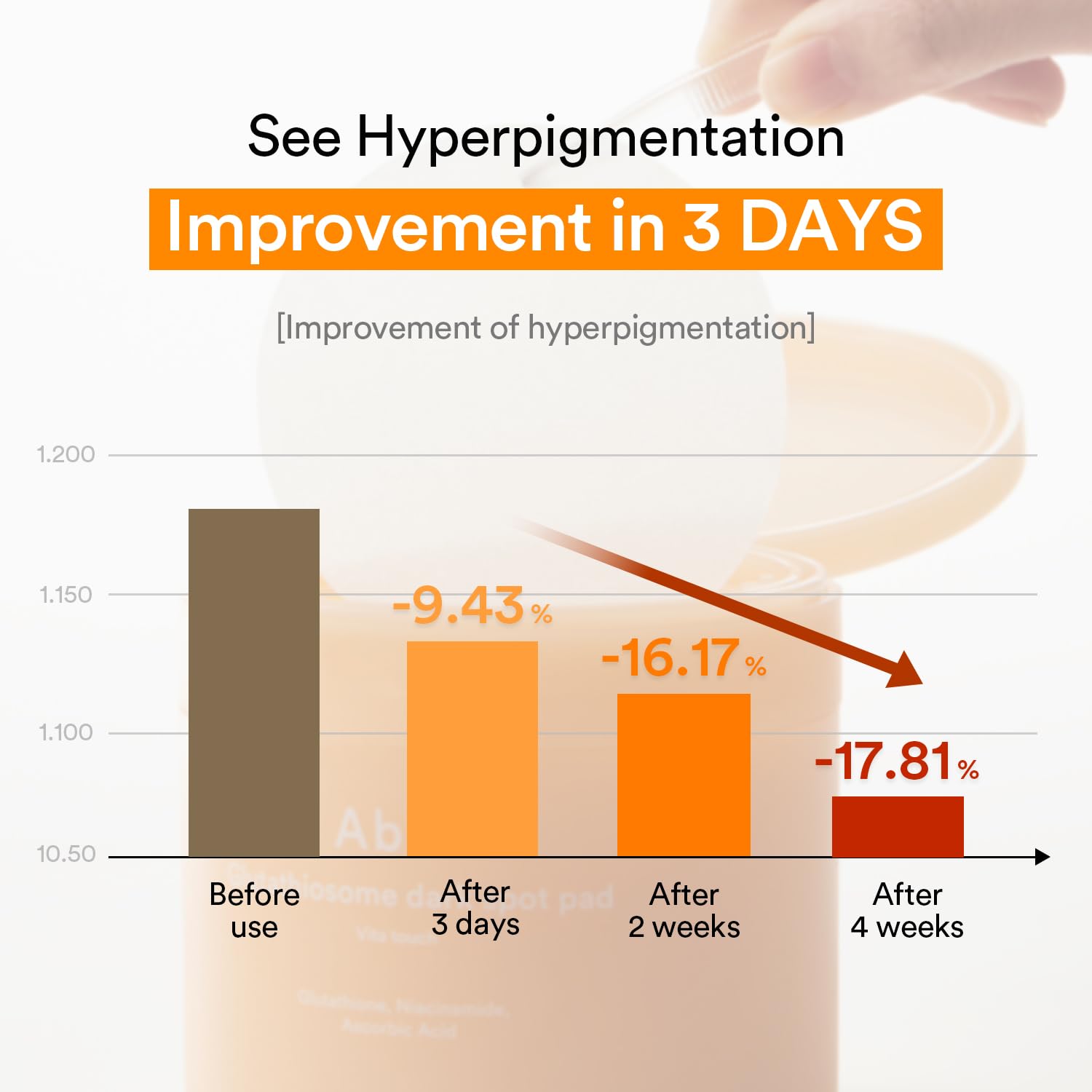 Abib Glutathiosome Dark Spot Pad, textura suave con exfoliación sin irritación