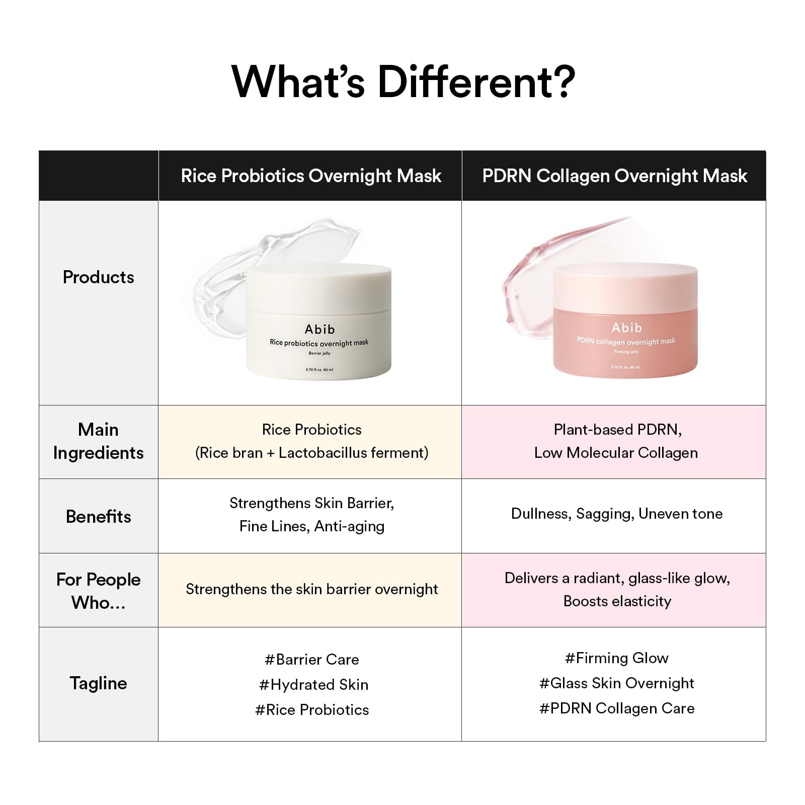 Abib PDRN Collagen Overnight Mask finish appearance showing non heavy hydration