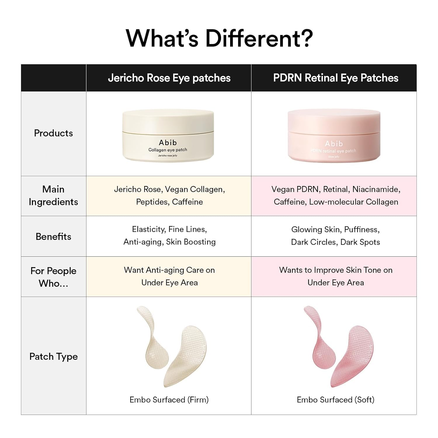 Abib PDRN Retinal Eye Patches kit pairing with serums and creams