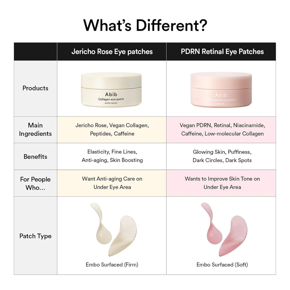 Abib PDRN Retinal Eye Patches kit pairing with serums and creams