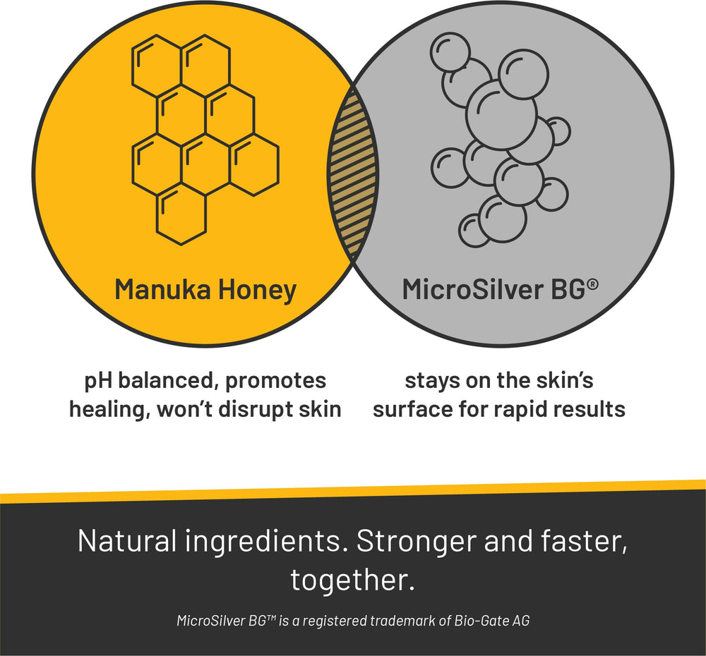 Absorbine Silver Honey Aplicación Espuma: aplicación fácil para alivio suave de la piel.