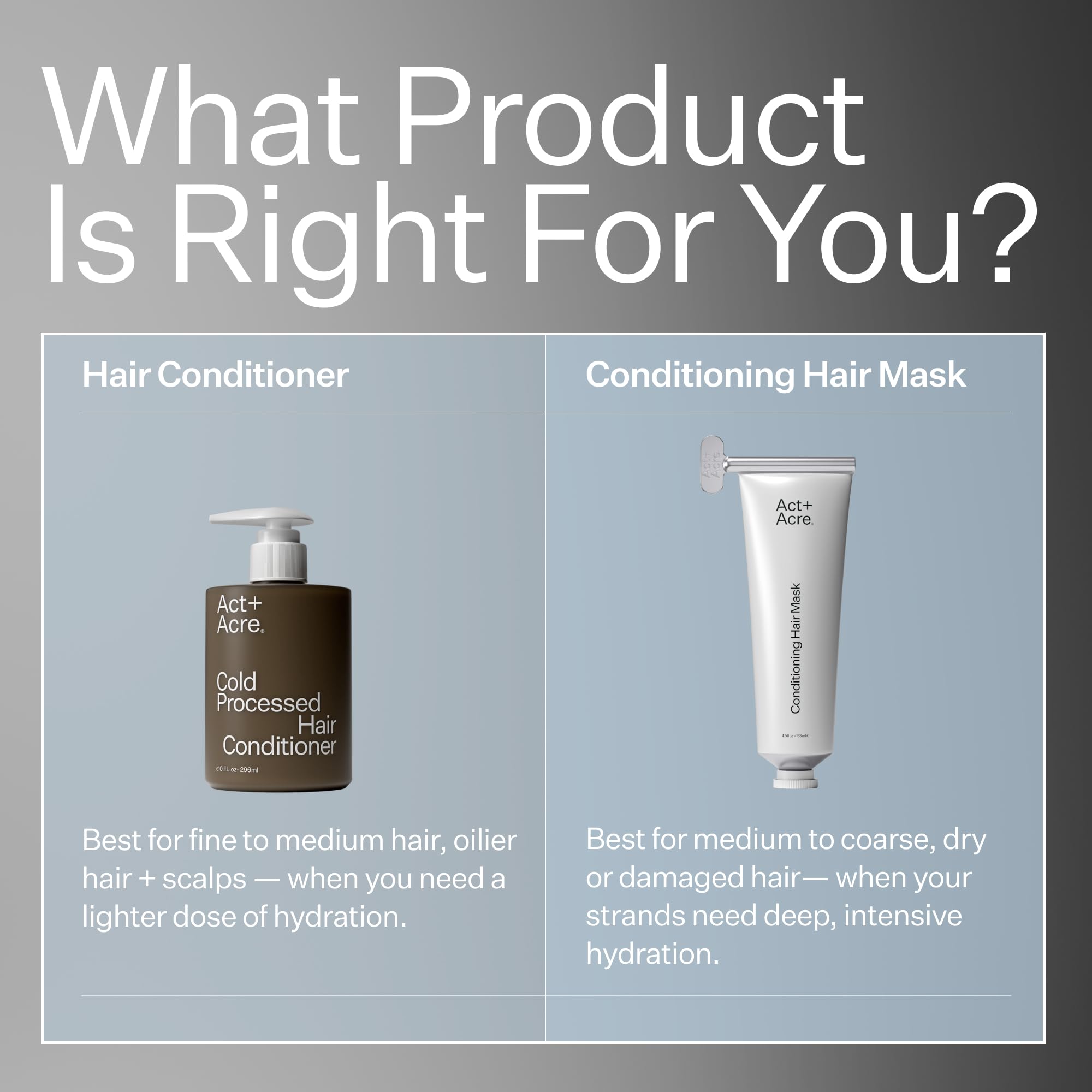 ACT+ ACRE Restorative Hair Mask with natural ingredients graphic beside bottle.