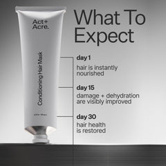 Closeup texture of ACT+ ACRE mask for creamy hydration and smoother hair.
