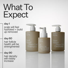 ACT+ ACRE Stem Cell Shampoo label close-up highlighting key ingredients.