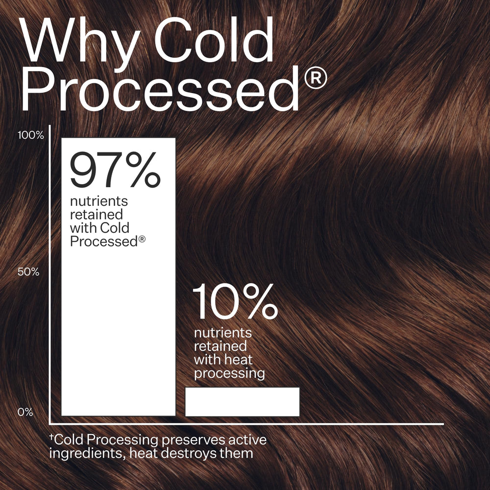Actacre fuller-looking hair concept hints at potential volume.