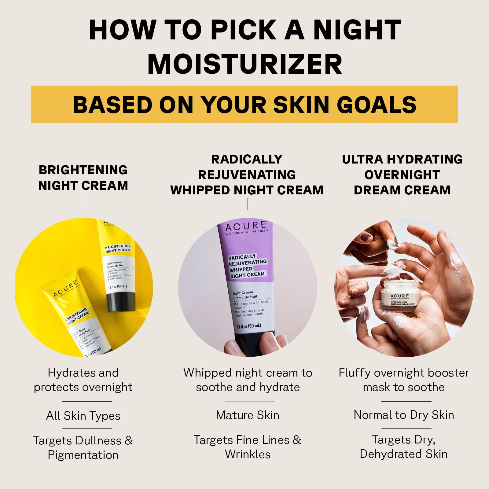 Acure envase de crema nocturna de 50 ml para aplicación facial y cuello